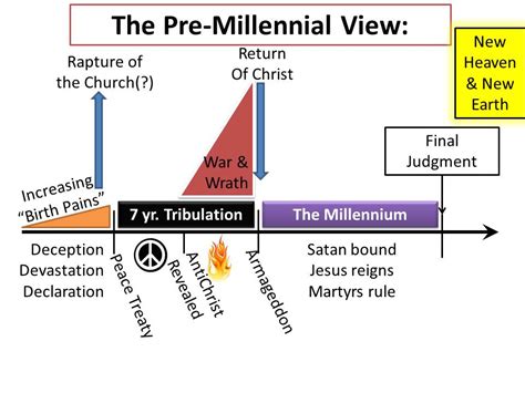 Timeline of the 31st Millennium .